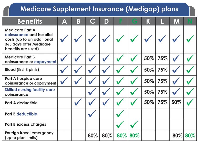 All About Medicare Advantage Plans 2023 post thumbnail image