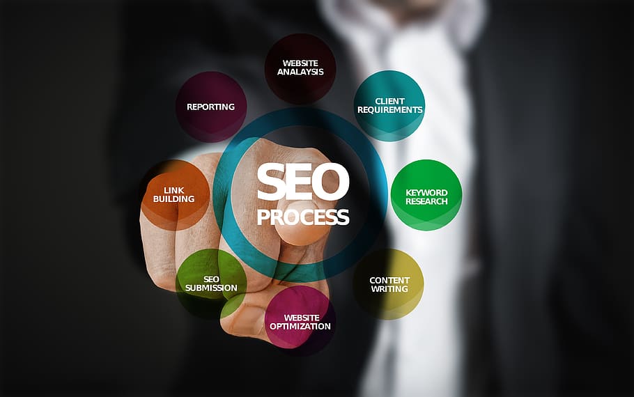 The Countless Benefits associated with Search Engine Optimization post thumbnail image